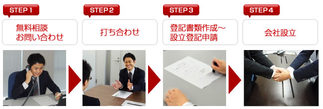 関西会社設立センターの申し込みから設立までの流れ